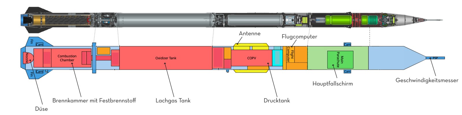 Schematische Darstellung der Hybrid-Rakete ISPIDA