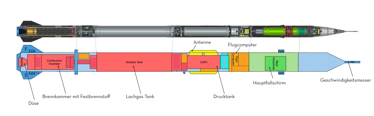 Schematische Darstellung der Hybrid-Rakete ISPIDA: Schematische Darstellung der Hybrid-Rakete ISPIDA
