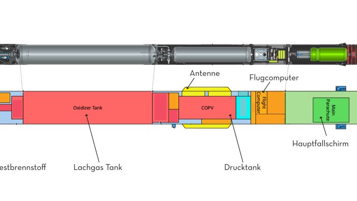 Schematische Darstellung der Hybrid-Rakete ISPIDA Schematische Darstellung der Hybrid-Rakete ISPIDA
