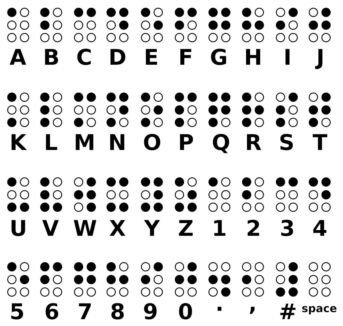 Tafel mit dem Braille-Alphabet.: Die Buchstaben der Blindenschrift bestehen aus Kombinationen der erhöhten Punkte