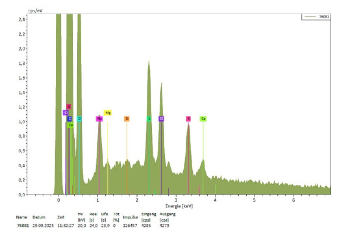 Die chemische Analyse bestätigt: Es handelt sich beim Pulver um eine proteinhaltige Verbindung: Die chemische Analyse bestätigt: Es handelt sich beim Pulver um eine proteinhaltige Verbindung