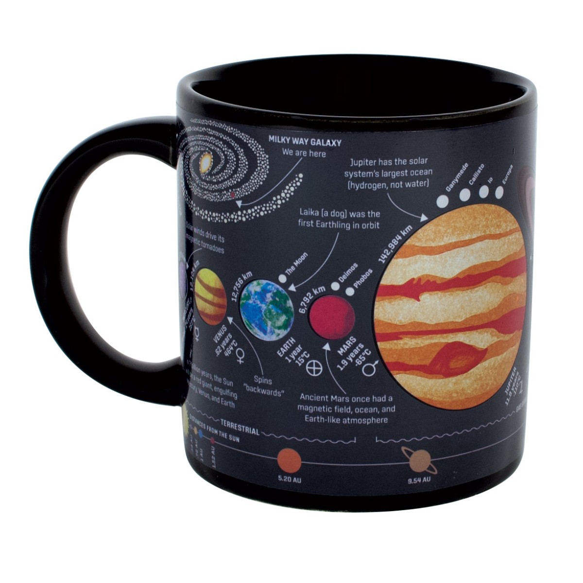 Planeten Kaffebecher