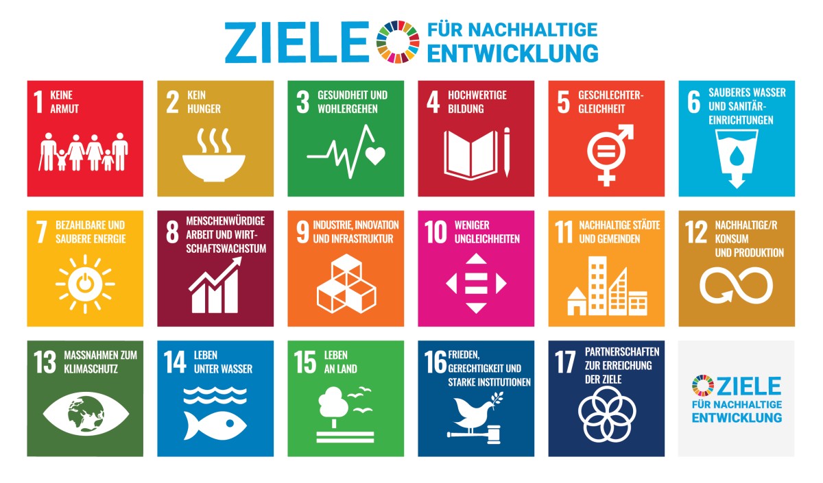 Die 17 Nachhaltigen Entwicklungsziele der Vereinten Nationen: Die 17 Nachhaltigen Entwicklungsziele der Vereinten Nationen
