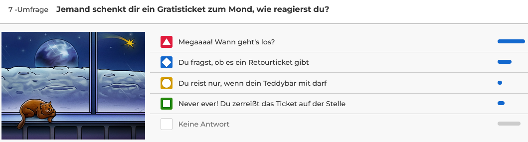 Ergebnis der Kahoot!-Umfrage: „Du gewinnst ein Gratis-Ticket zum Mond. Wie reagierst du darauf?“ Die Mitglieder der MISSION CONTROL finden das mehrheitlich „megaaaaa!“ und sind startklar.