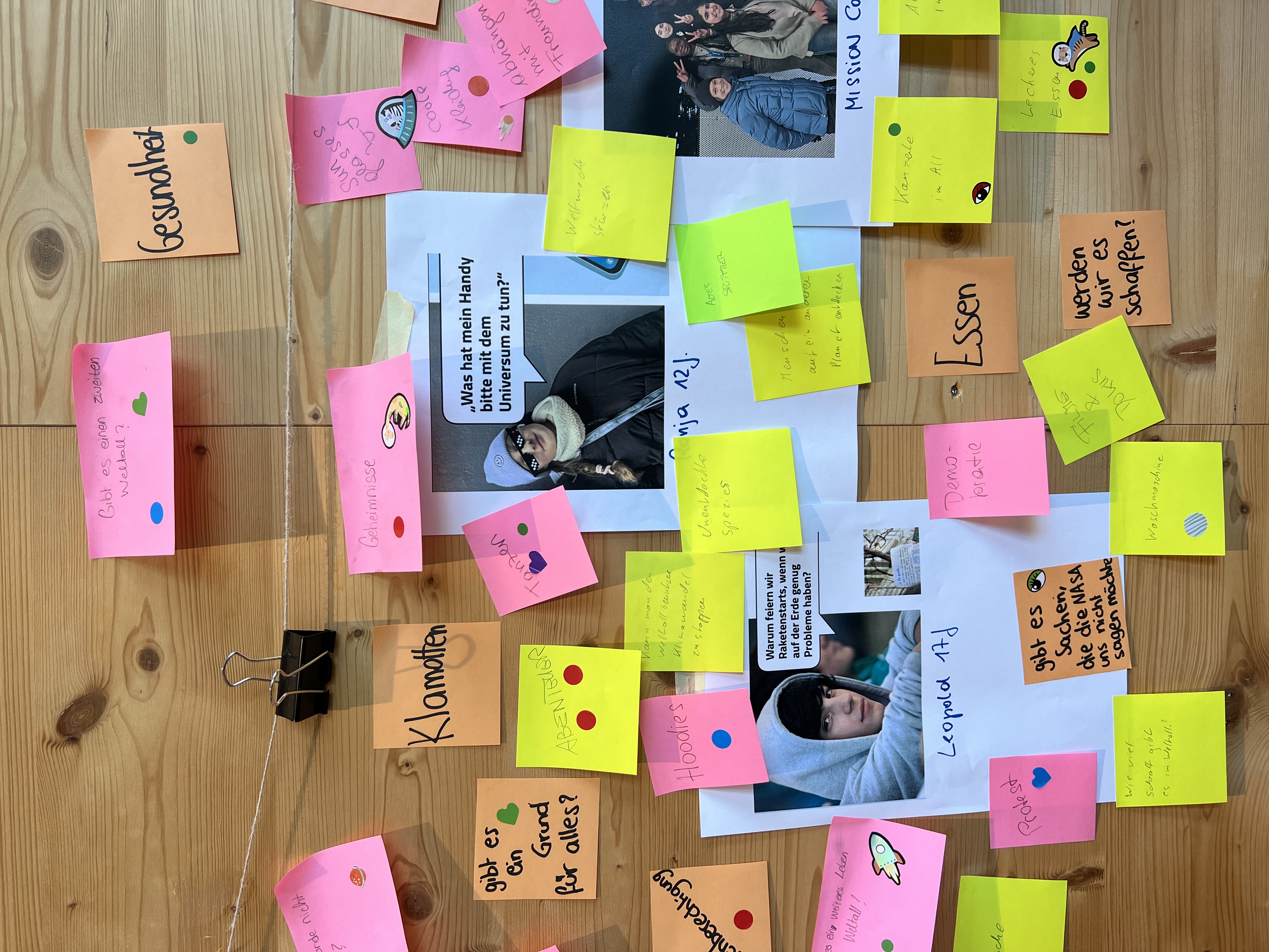 Sammlung von Fragen und Bedürfnissen der verschiedenen Personas